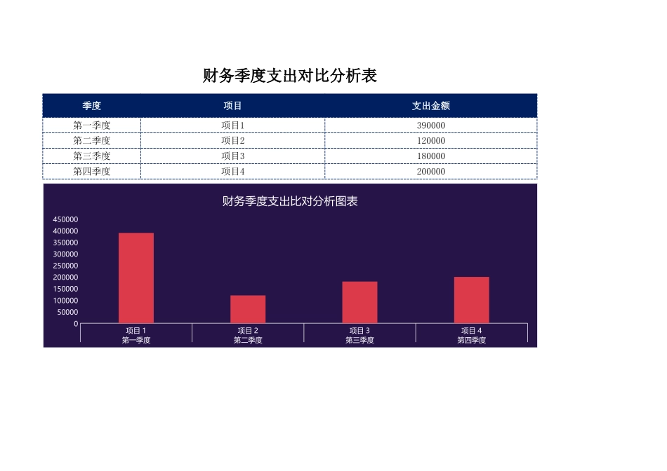 129财务季度支出对比分析图表 (2).xlsx_第1页