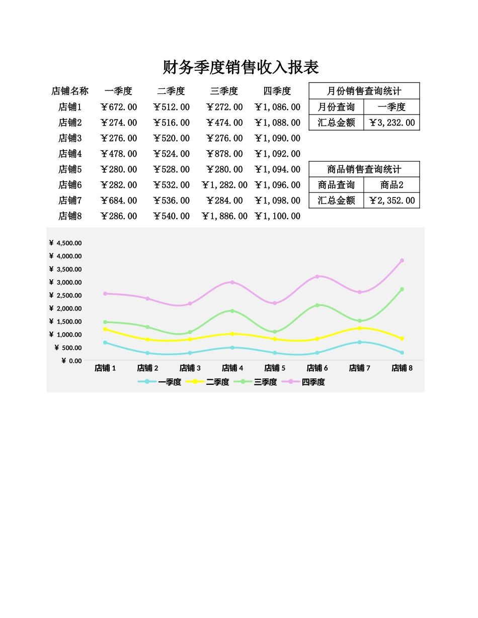 125财务季度销售收入报表-图表分析 (2).xlsx_第1页