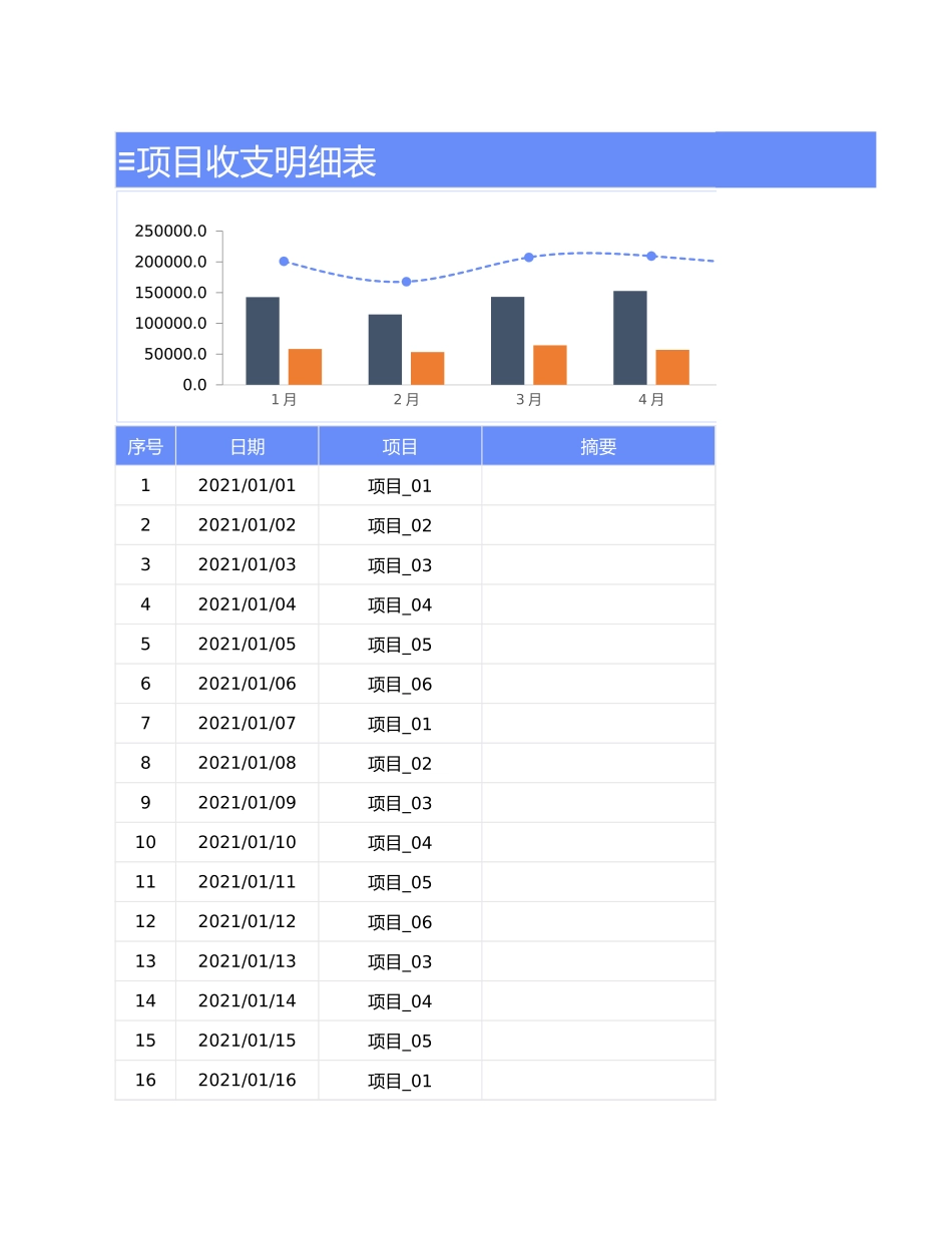 127项目收支统计表自动统计.xlsx_第1页