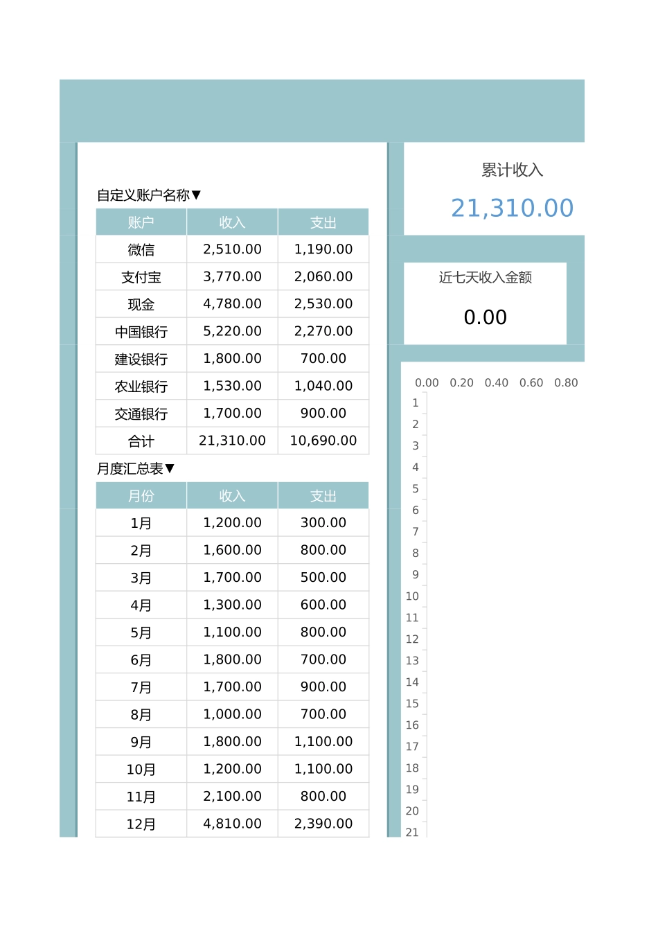 130收入支出记账表-可视化图表.xlsx_第1页