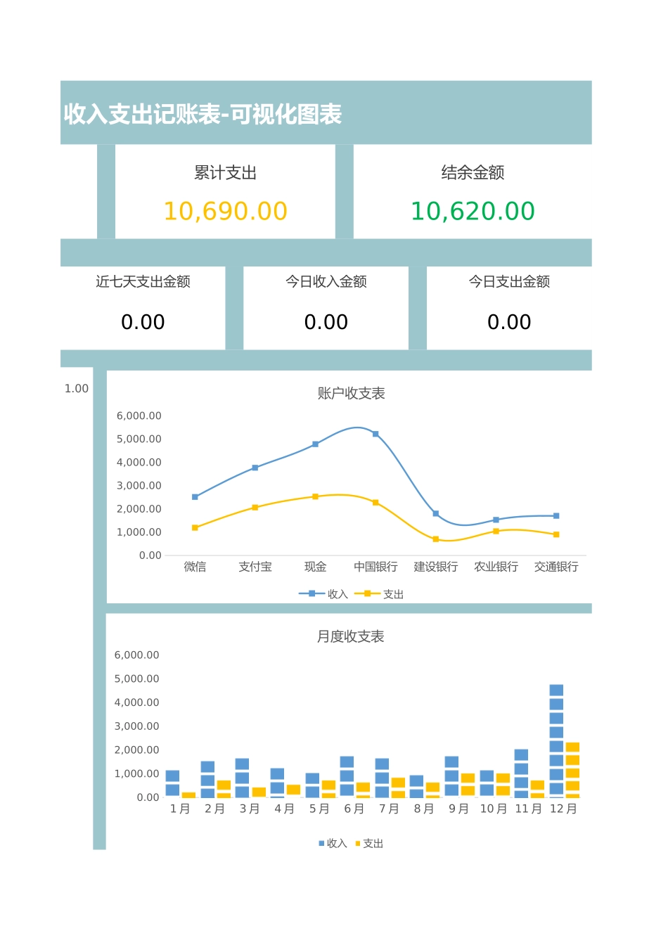 130收入支出记账表-可视化图表.xlsx_第3页