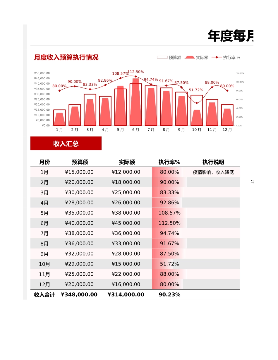 134年度每月收支预算达成报表.xlsx_第1页
