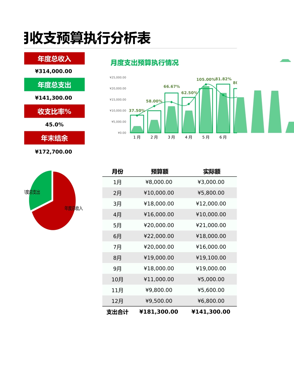 134年度每月收支预算达成报表.xlsx_第2页