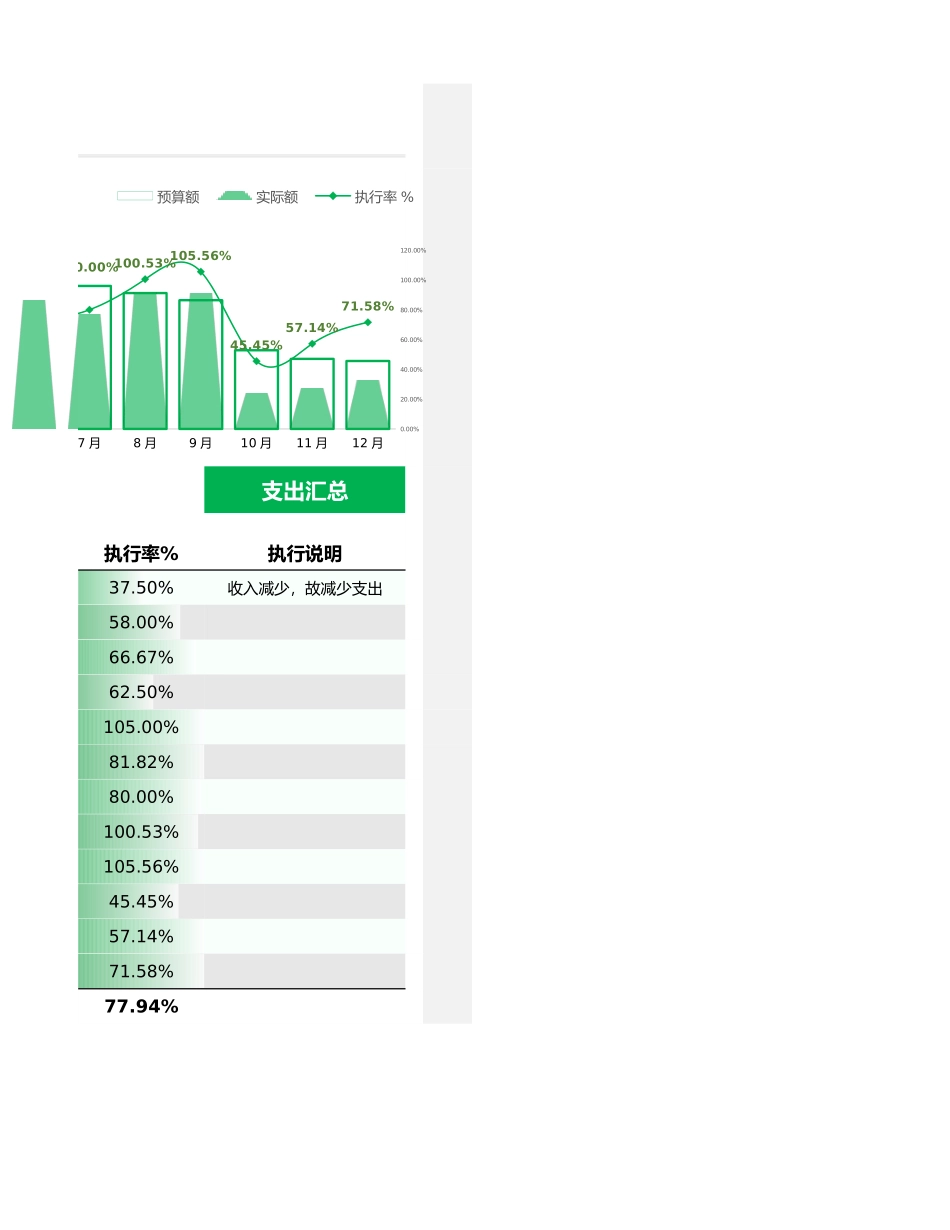 134年度每月收支预算达成报表.xlsx_第3页