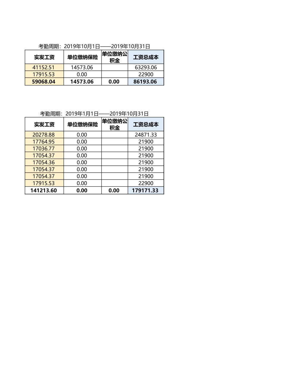 133工资成本汇总表.xlsx_第2页
