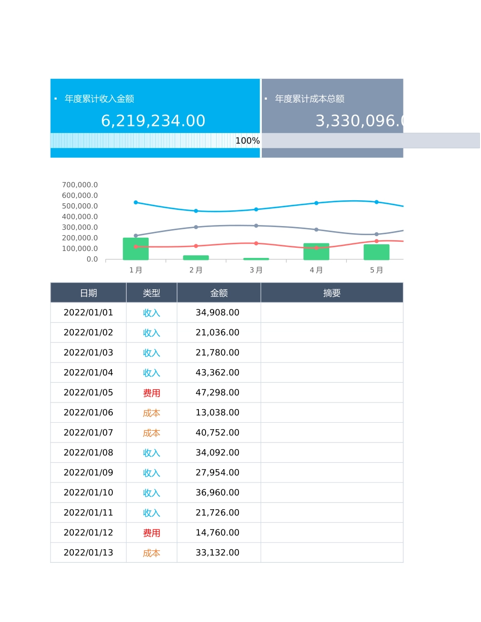 137收支成本利润表 (2).xlsx_第1页