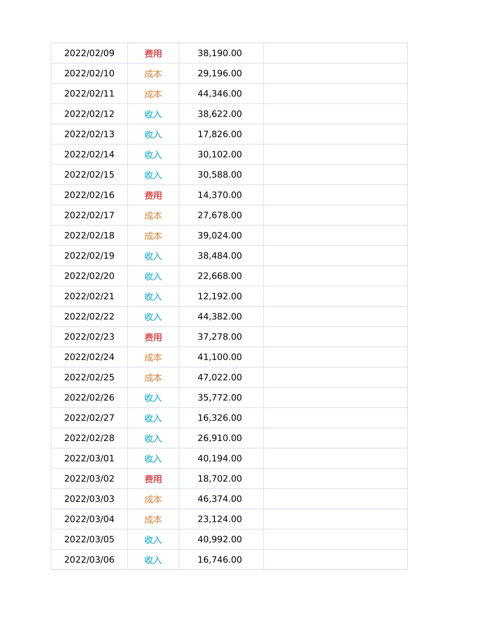 137收支成本利润表 (2).xlsx_第3页