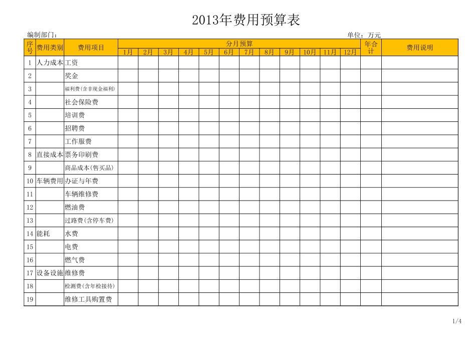 136年度费用预算表.xlsx_第1页