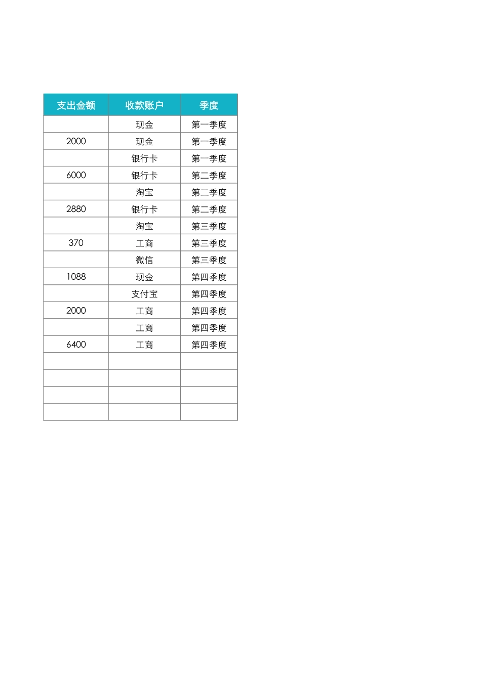 139收支表-季度分析 (2).xlsx_第2页