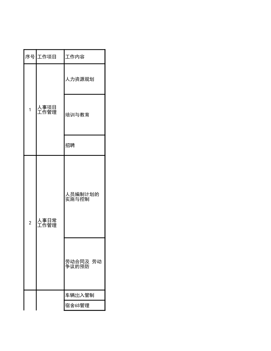158人力资源部工作计划表.xls_第1页