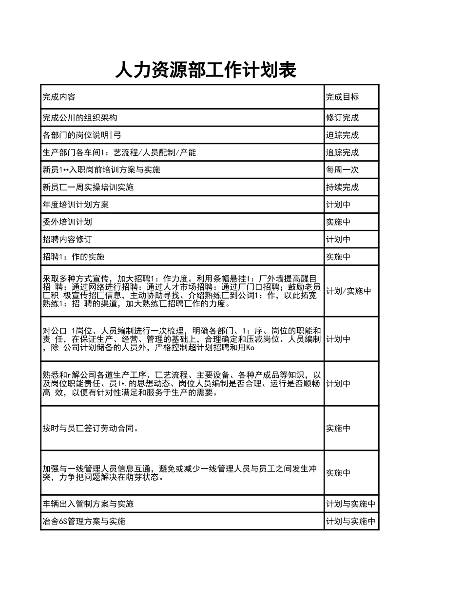 158人力资源部工作计划表.xls_第3页