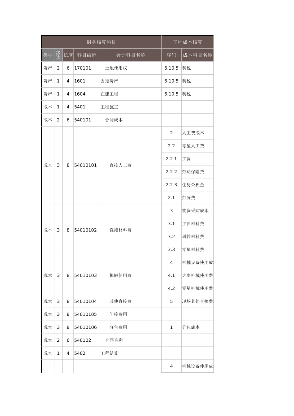 149生产成本核算Excel模板5.xlsx_第1页