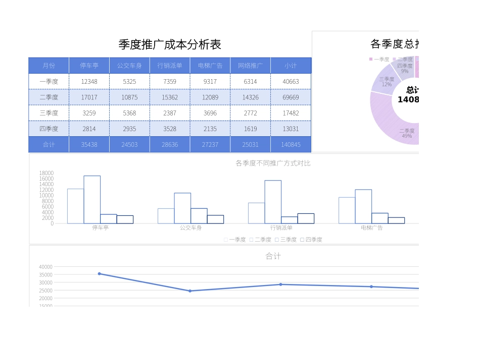 168推广成本分析图表1.xlsx_第1页