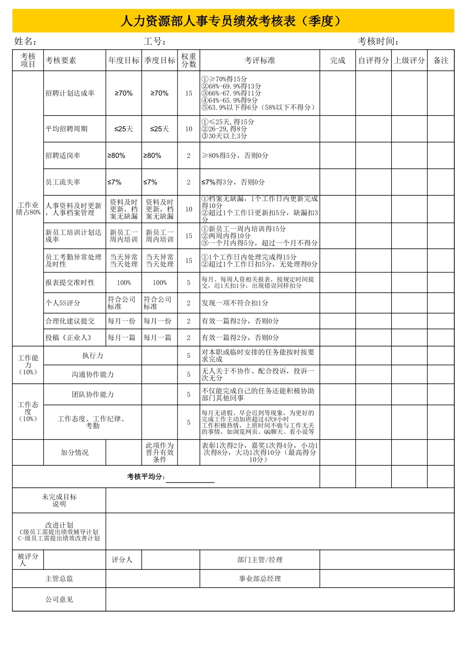 235人事专员绩效考核表.xls_第1页