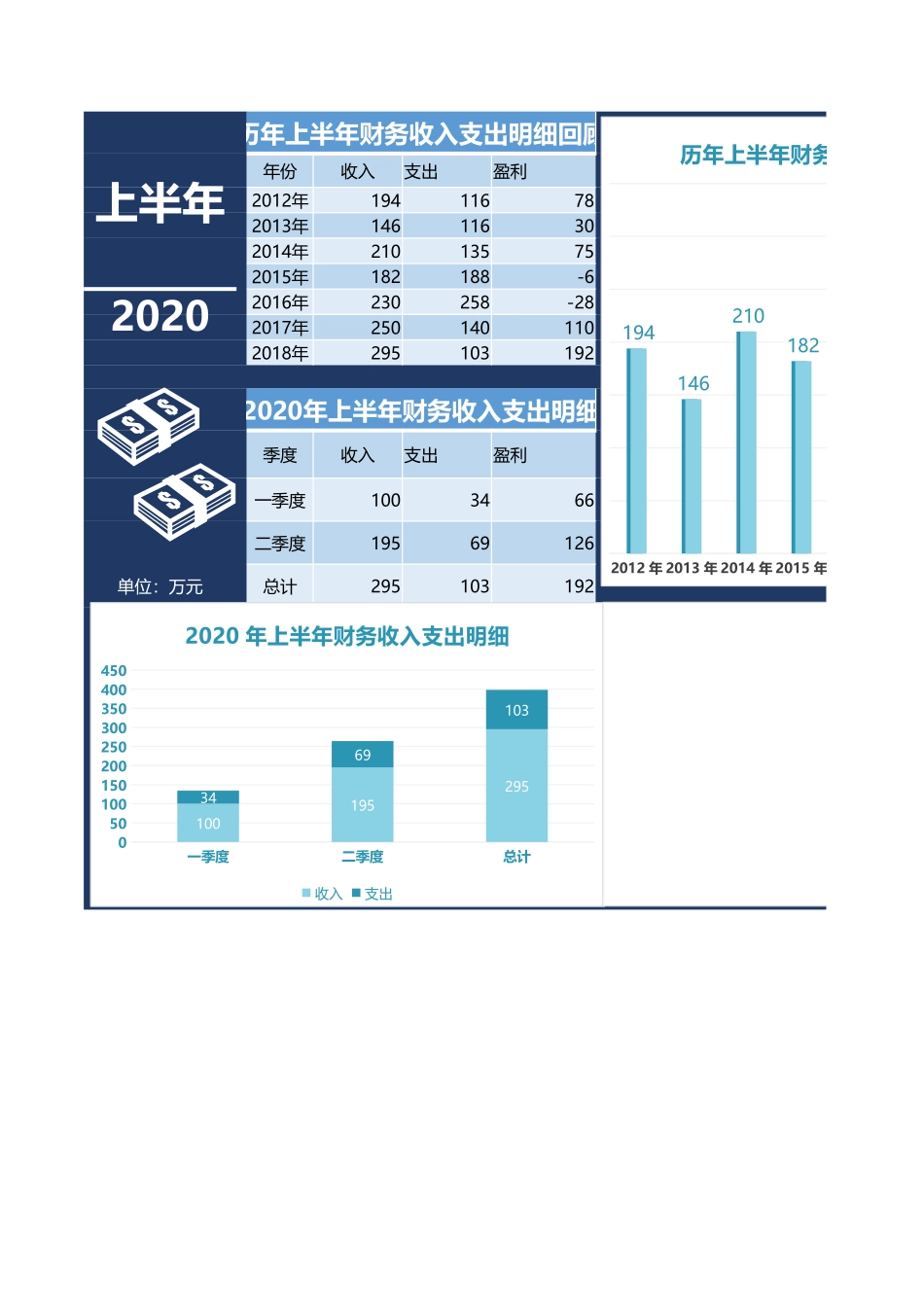 156财务支出分析 (2).xlsx_第1页