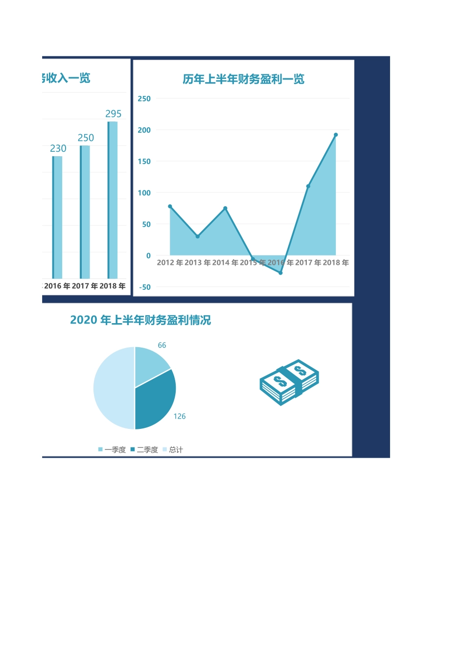 156财务支出分析 (2).xlsx_第2页