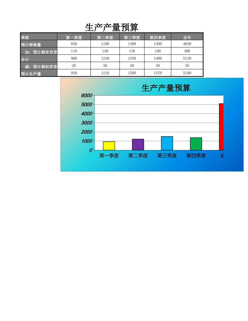 177制造费用预算表.xlsx_第1页