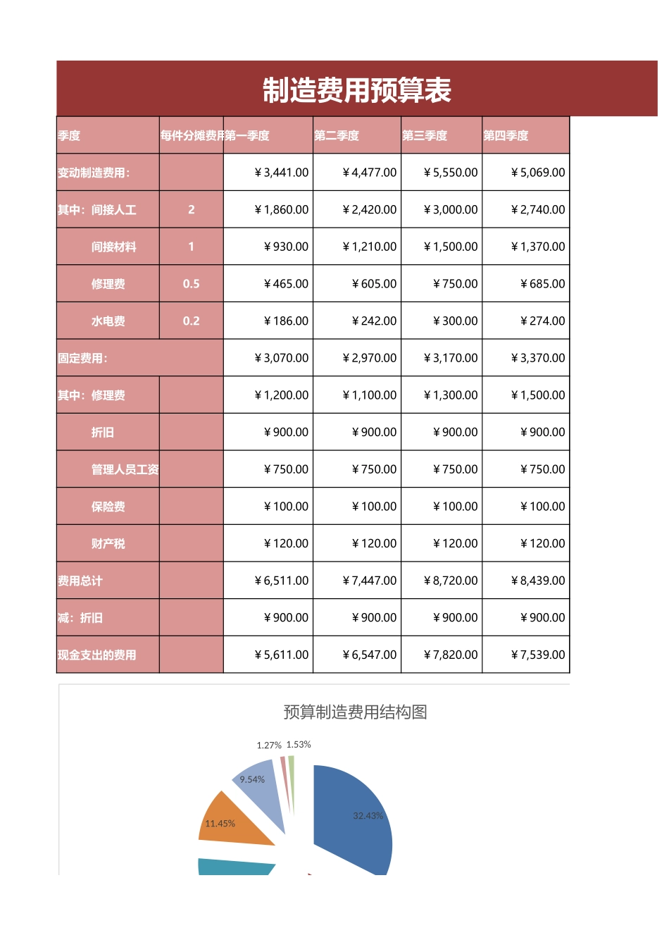 177制造费用预算表.xlsx_第3页