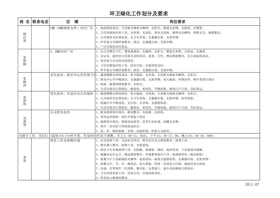 230人事部岗位职责划分.xls_第2页