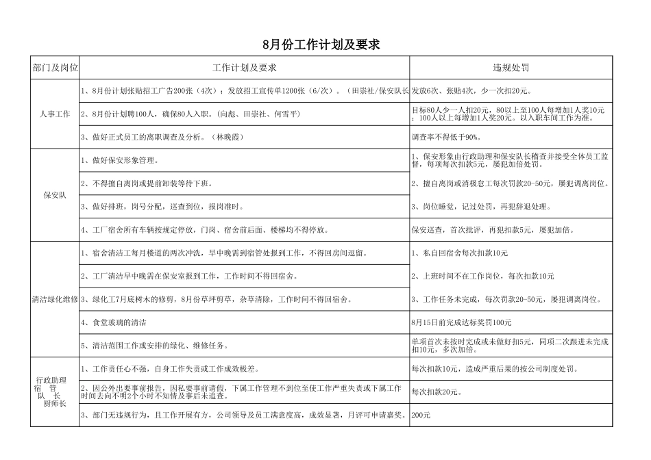 230人事部岗位职责划分.xls_第3页