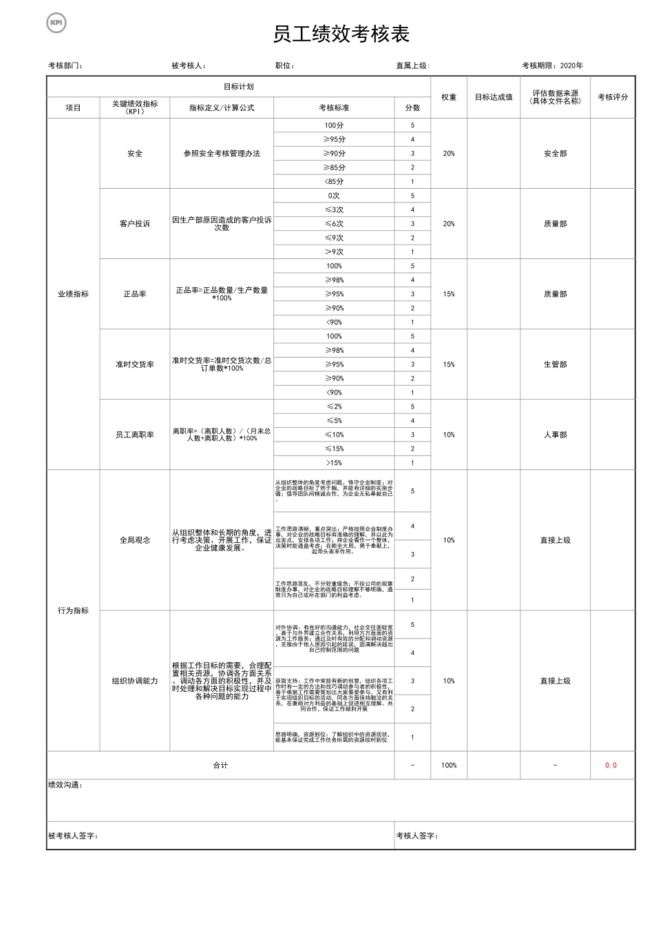 417绩效考核管理系统.xls_第2页