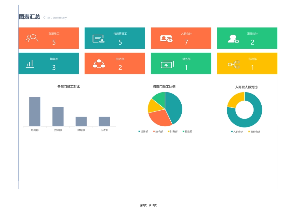 427HR入离职管理系统.xlsx_第2页