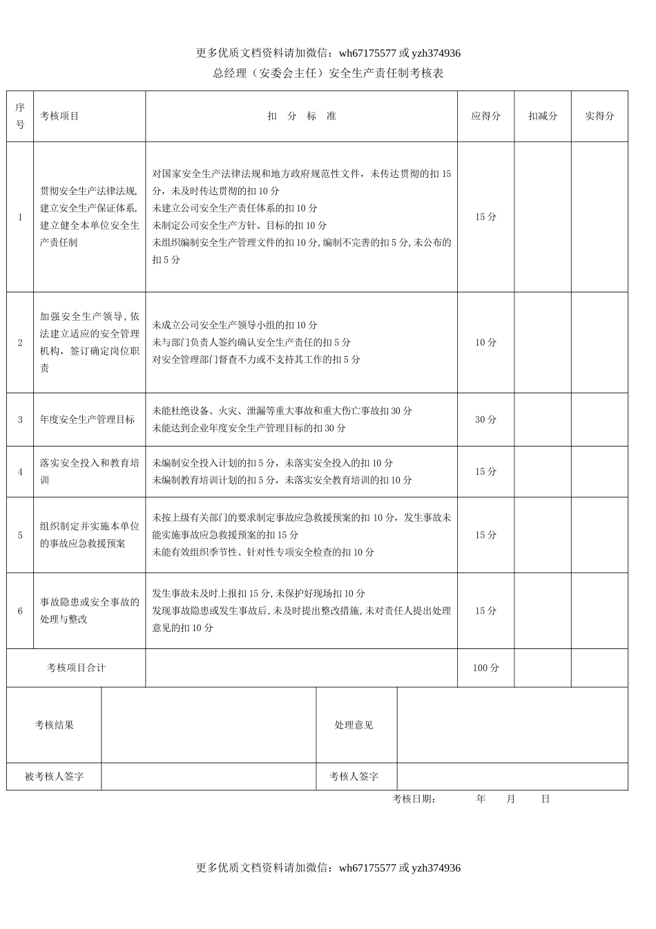 【考核】全套安全生产责任制考核表.doc_第2页