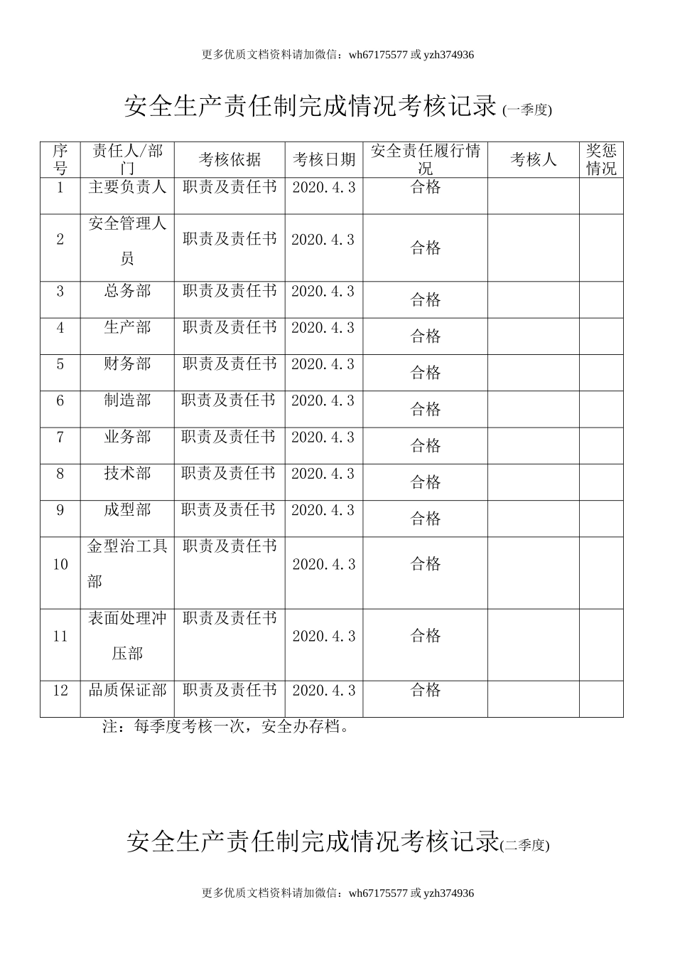 【考核】2022安全生产责任制考核记录.doc_第1页