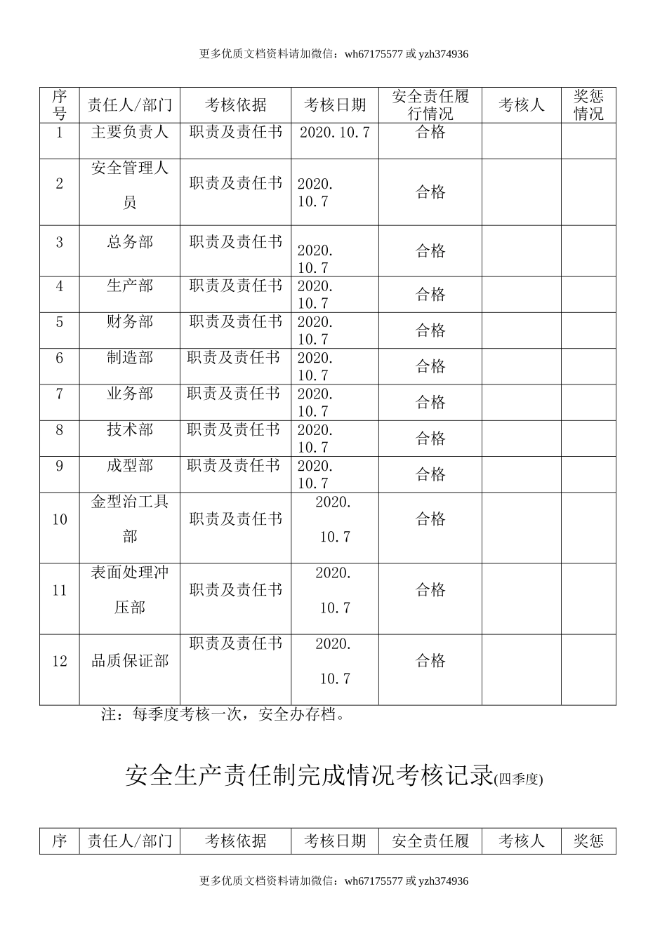 【考核】2022安全生产责任制考核记录.doc_第3页