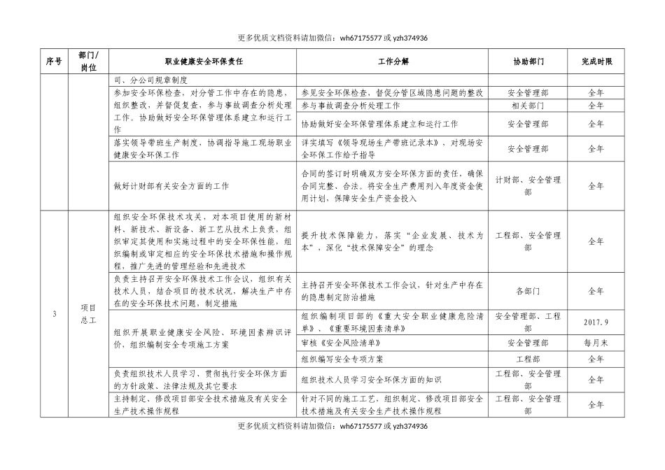 【汇编】职业健康安全环保责任清单.doc_第2页