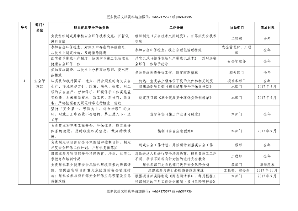 【汇编】职业健康安全环保责任清单.doc_第3页