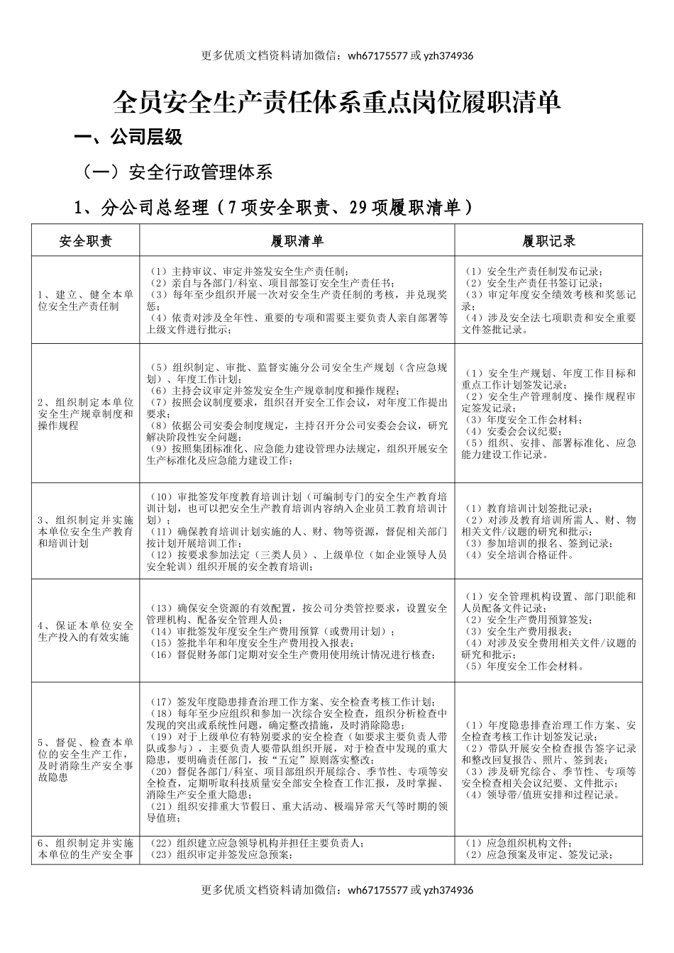 12 全员安全生产责任体系重点岗位履职清单.docx_第1页