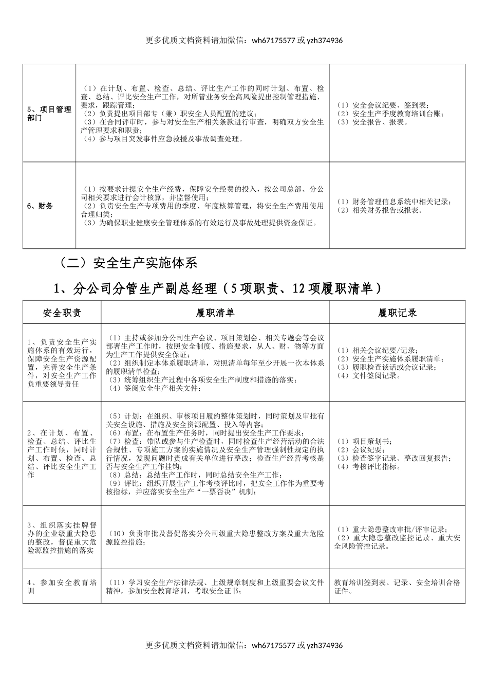 12 全员安全生产责任体系重点岗位履职清单.docx_第3页