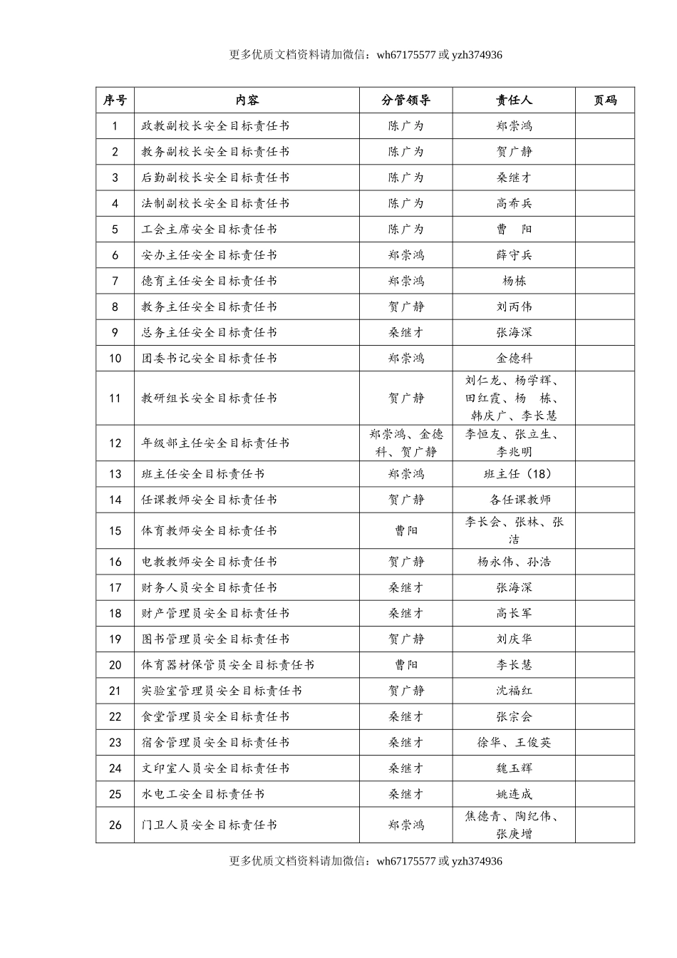 学校安全目标责任书（30页）.doc_第2页