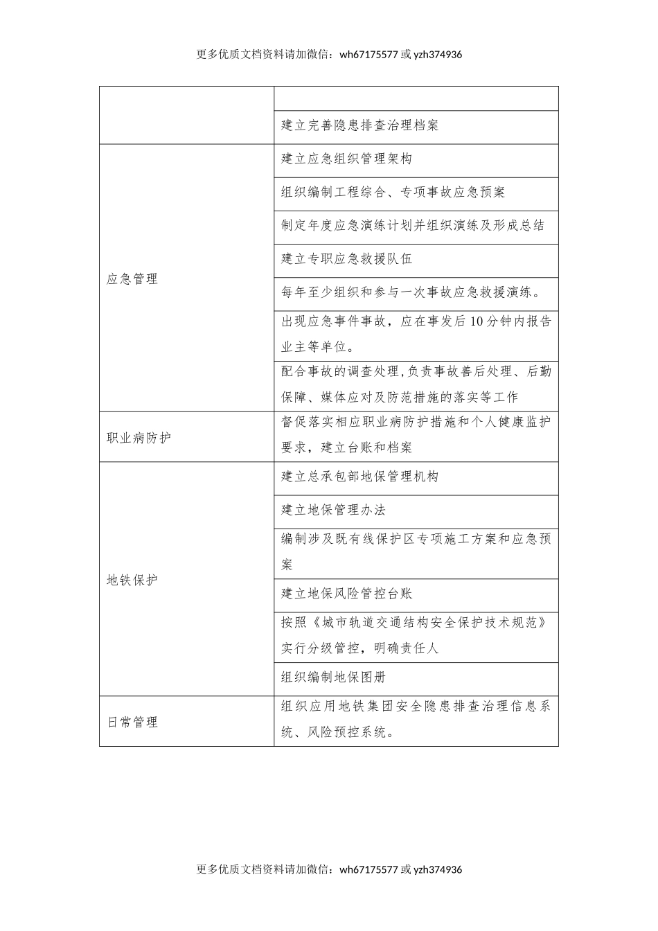 【汇编】施工单位、监理单位项目部主要岗位安全责任清单.docx_第2页
