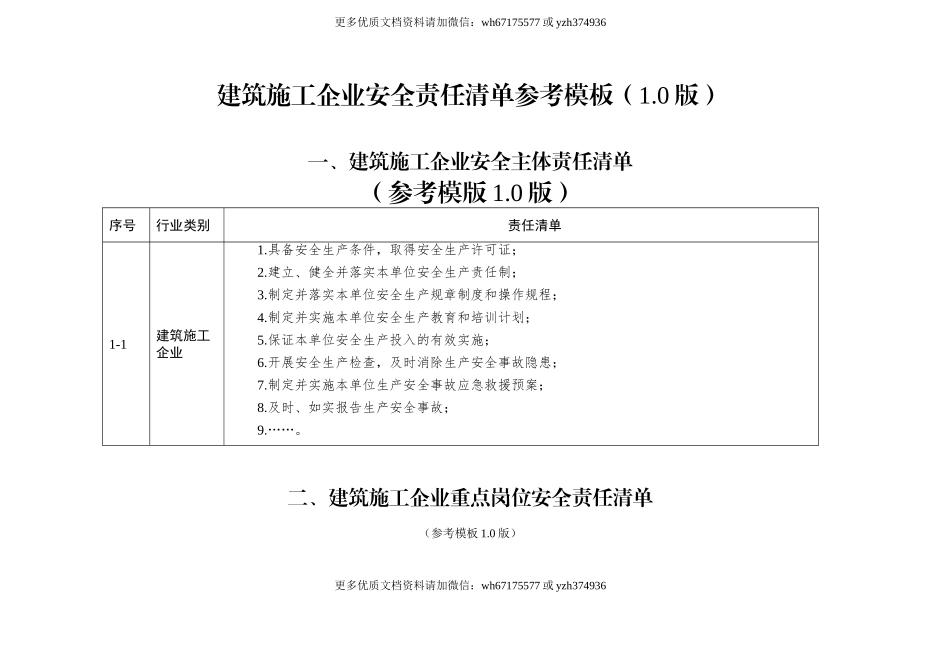 【汇编】施工单位安全责任清单汇编（53页）.doc_第1页