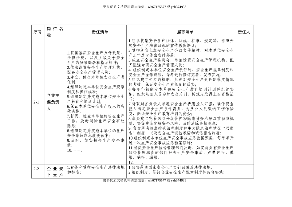 【汇编】施工单位安全责任清单汇编（53页）.doc_第2页
