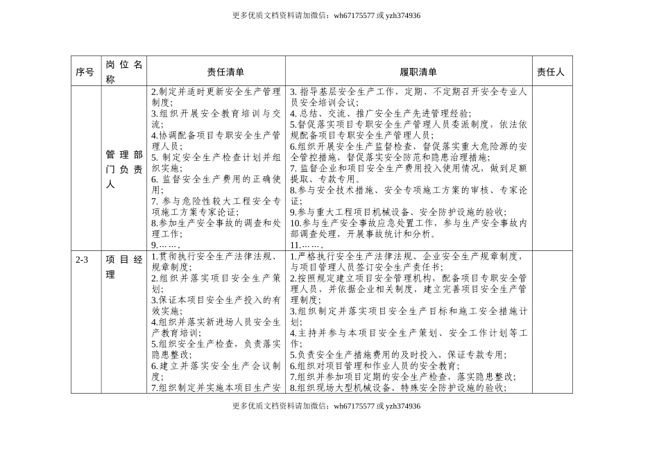 【汇编】施工单位安全责任清单汇编（53页）.doc_第3页