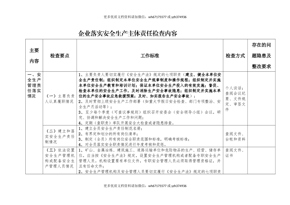 04 安全生产主体责任检查表.docx_第1页
