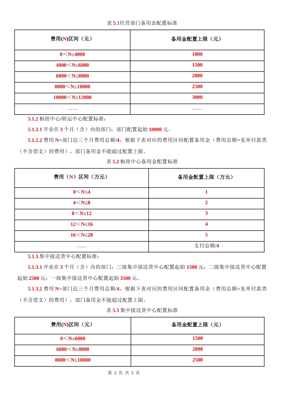 备用金管理规定.docx_第2页