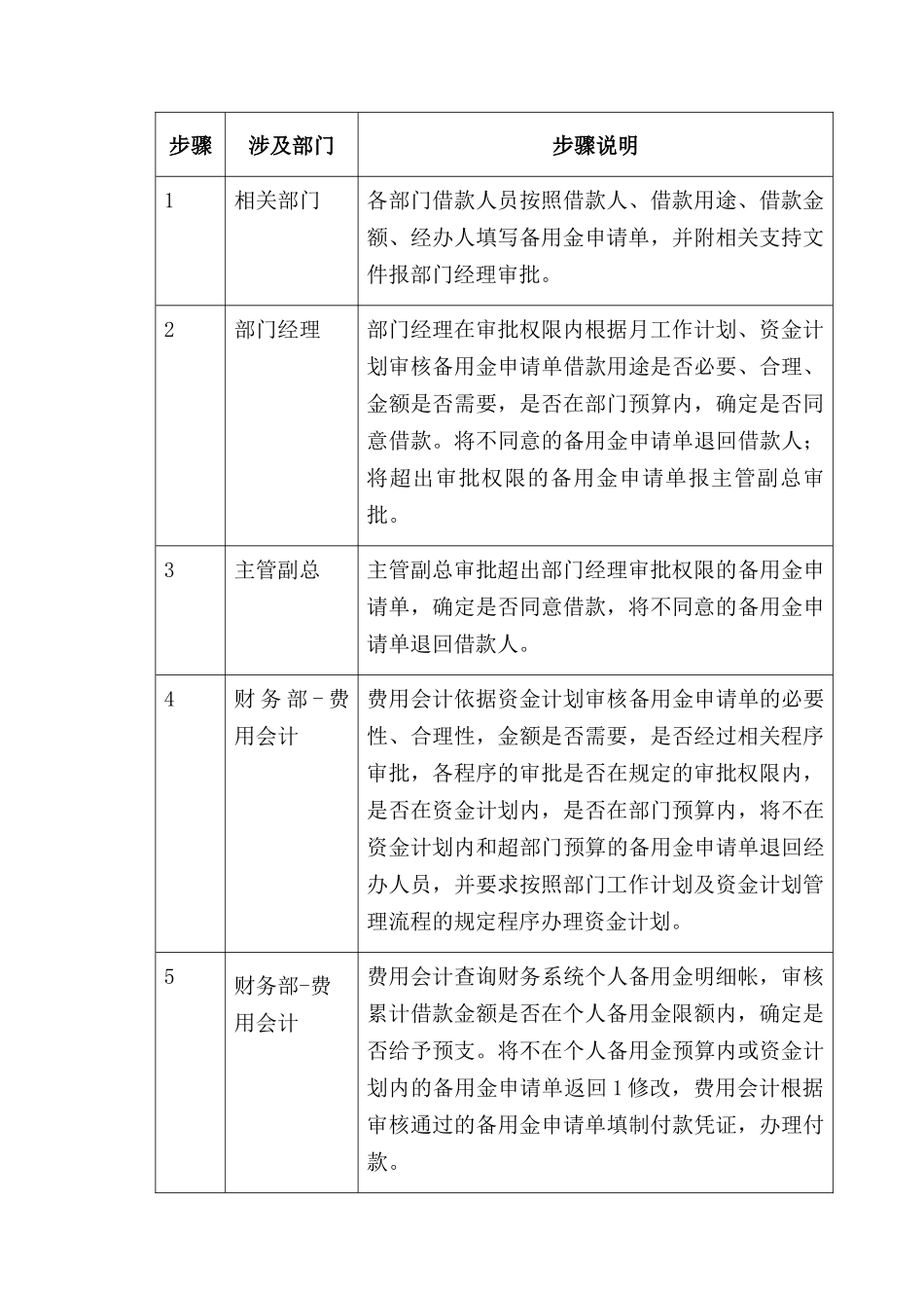 备用金管理.docx_第3页