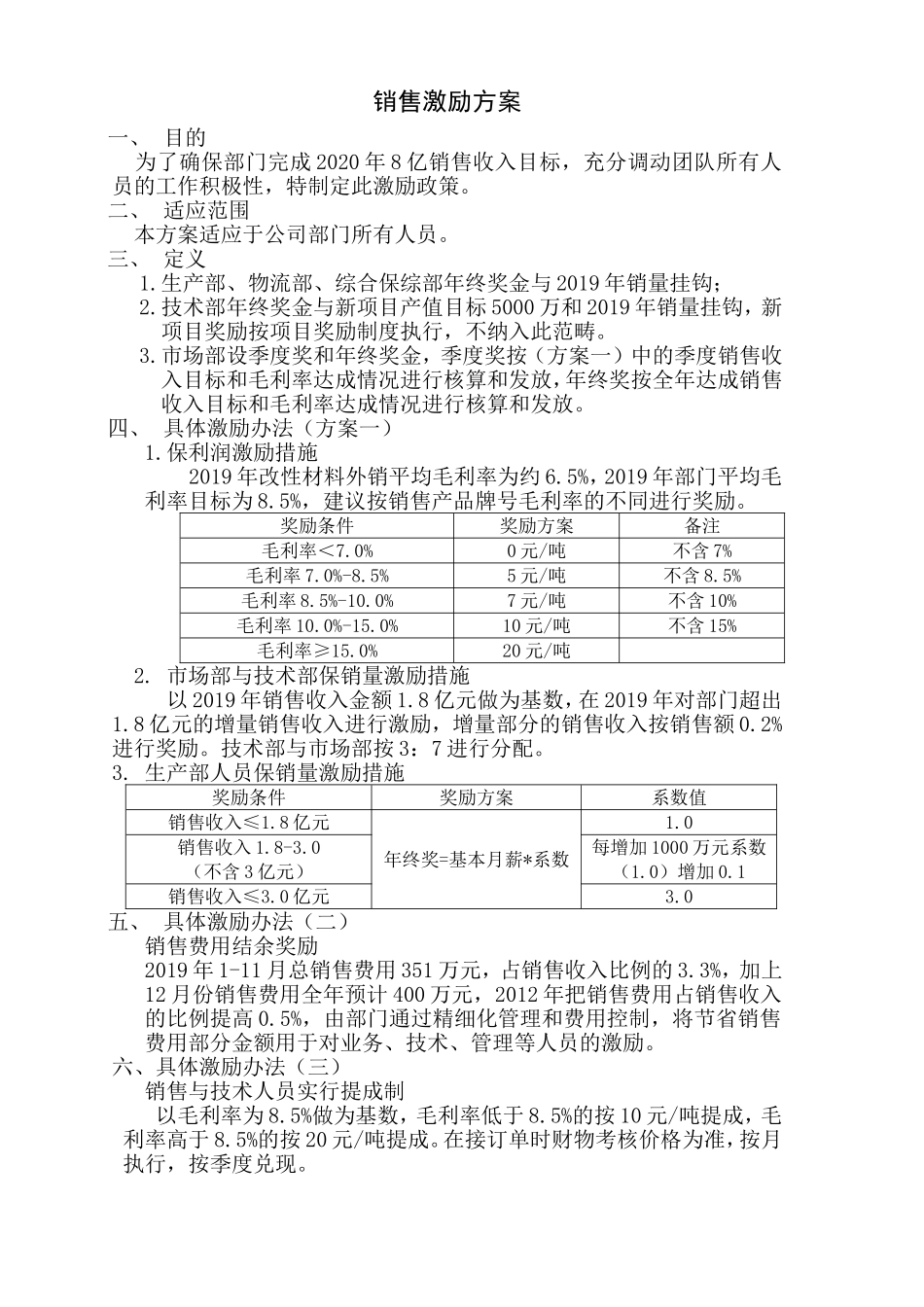 00-【管理制度】-37 -销售激励方案.doc_第1页