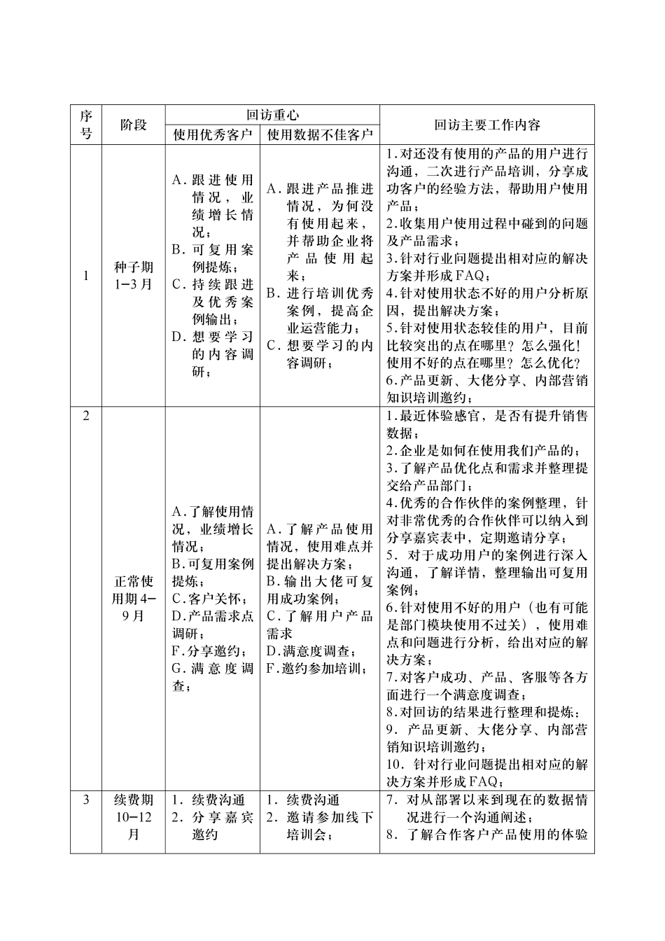 【管理制度】-12-客户回访管理制度.docx_第2页