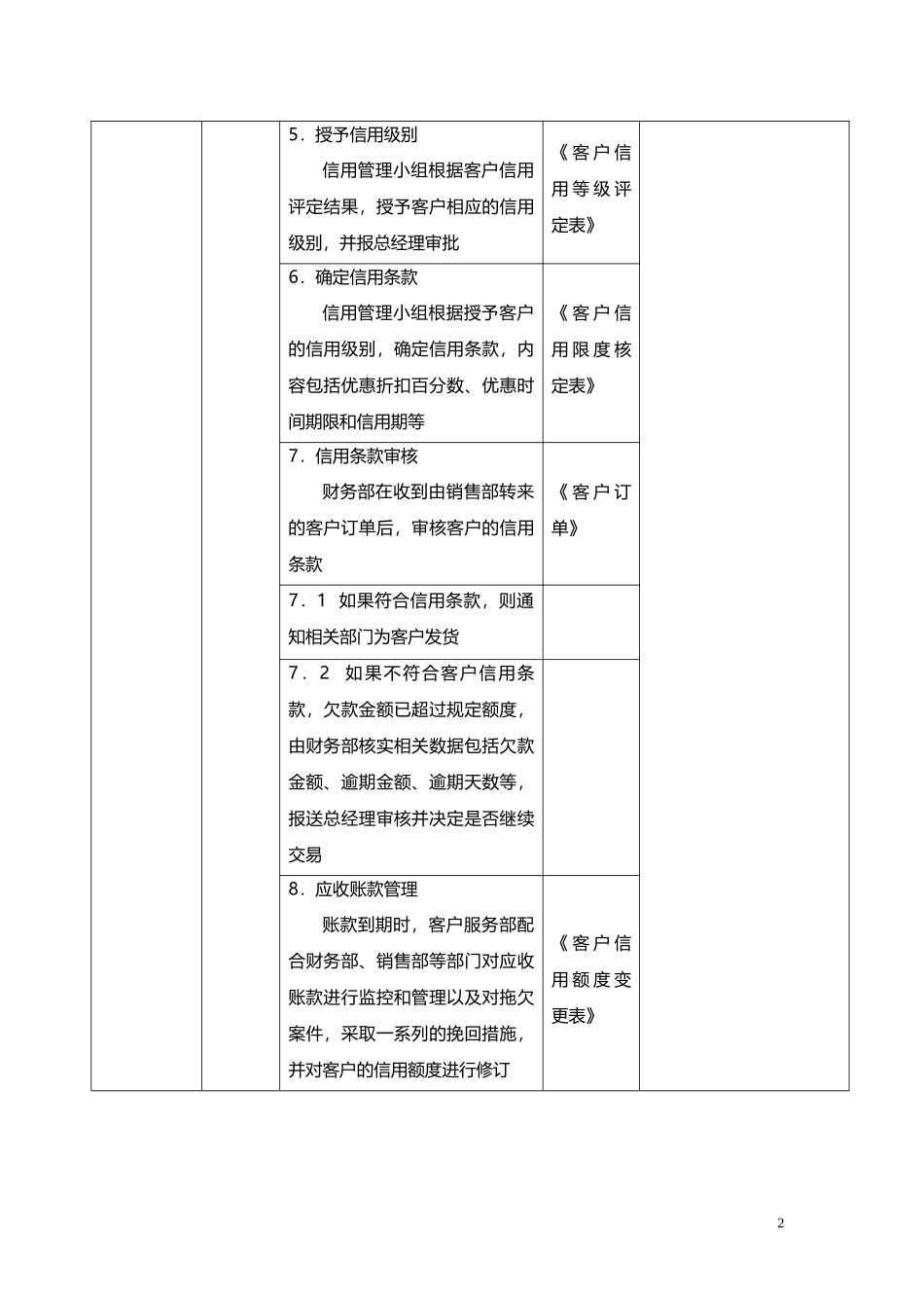 【管理制度】-10-客户信用管理流程.docx_第2页