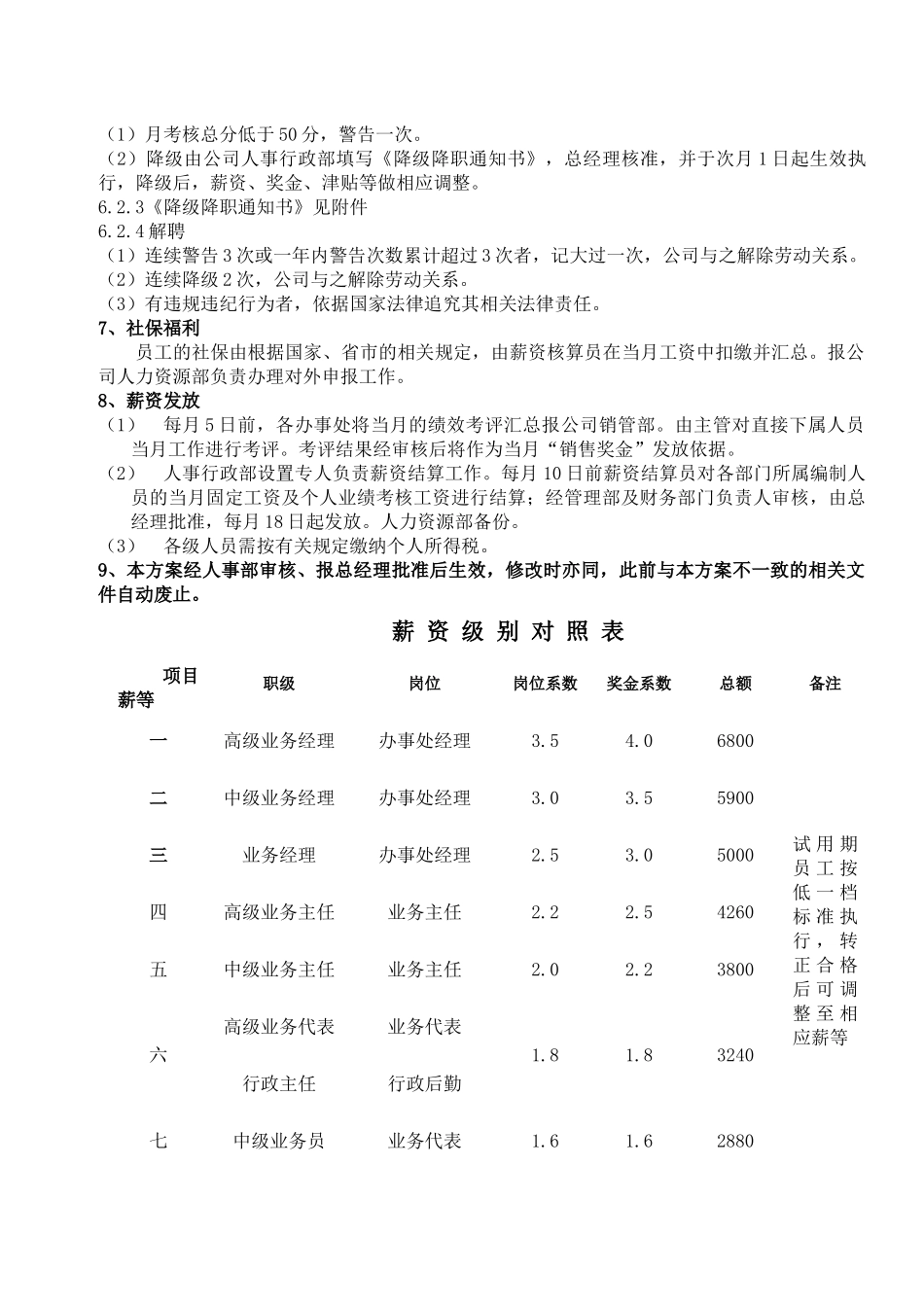 00-【管理制度】-05-销售部薪资及绩效考核.docx_第3页