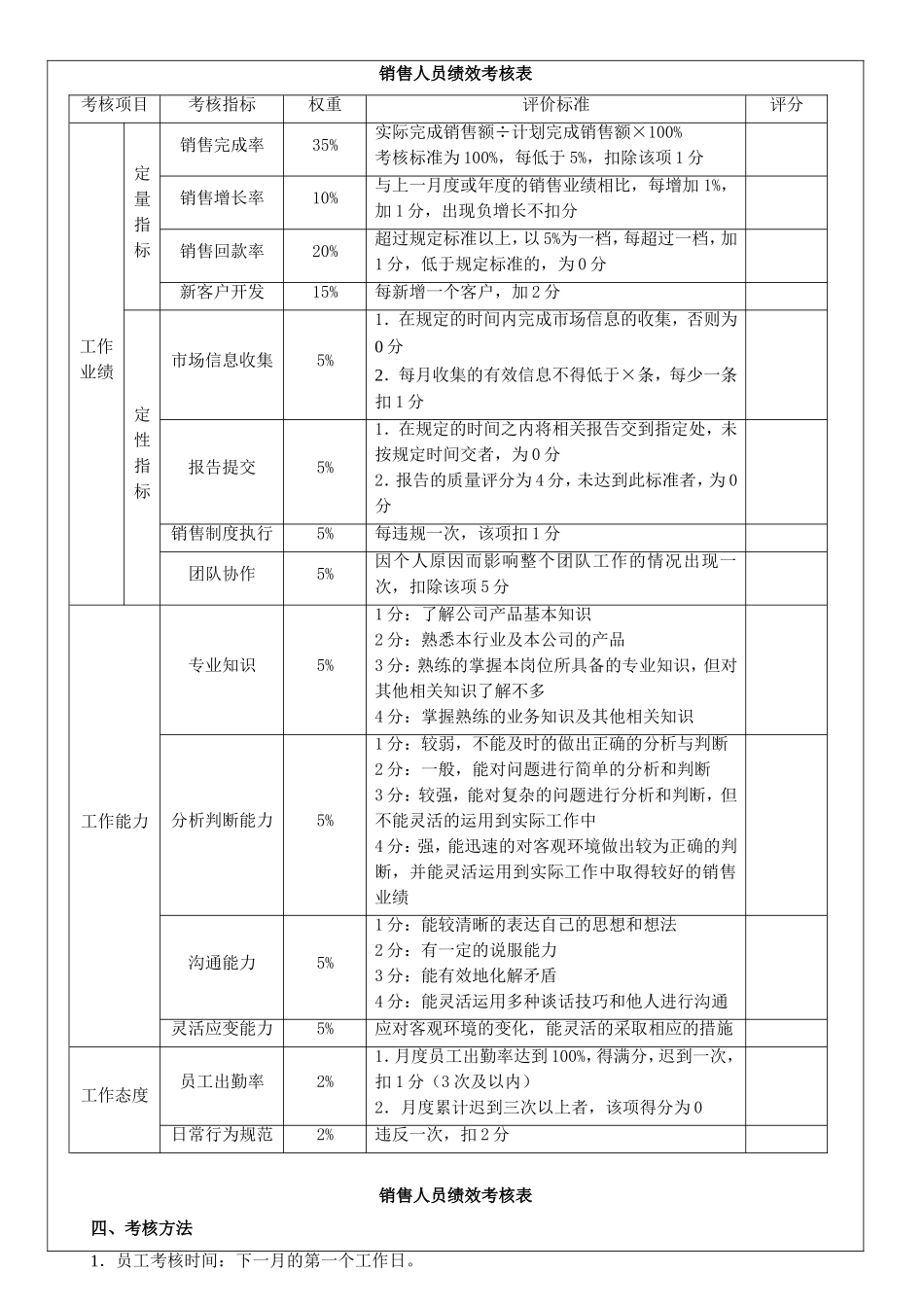 00-【管理制度】-02-销售人员绩效考核方案.doc_第2页