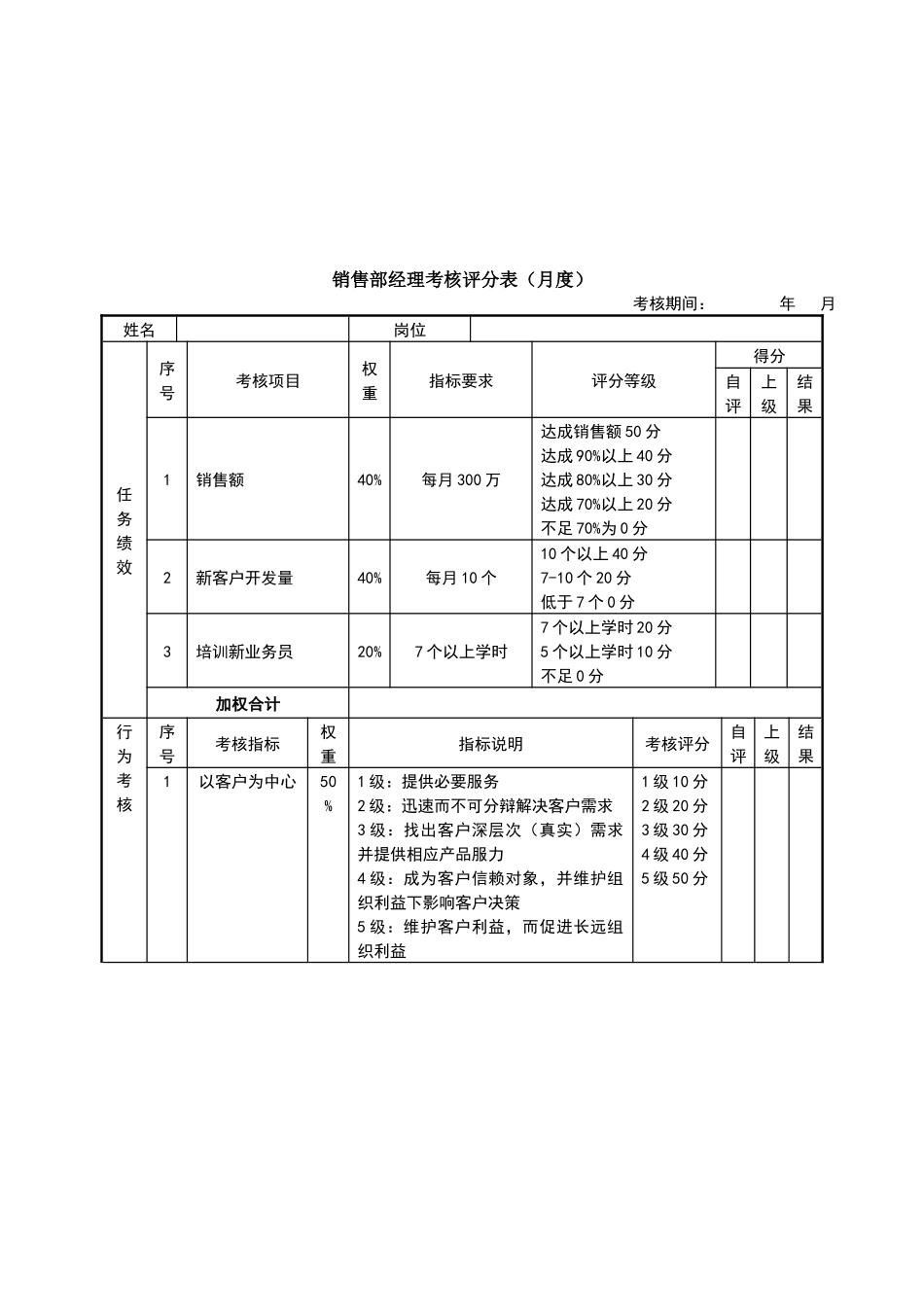 00-【考核表】-01-销售部各岗位绩效考核表KPI考核.docx_第2页