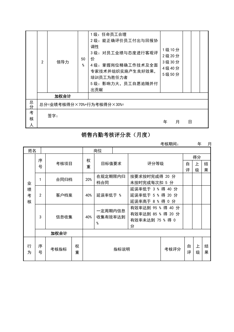 00-【考核表】-01-销售部各岗位绩效考核表KPI考核.docx_第3页