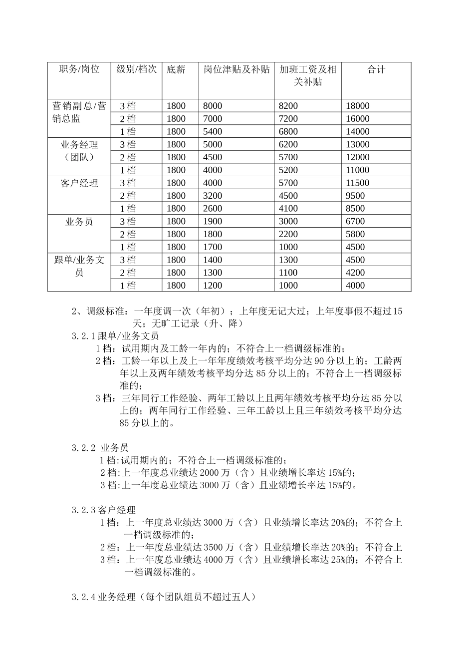 00-【管理制度】-34 -陶瓷企业销售人员薪酬绩效方案.docx_第2页