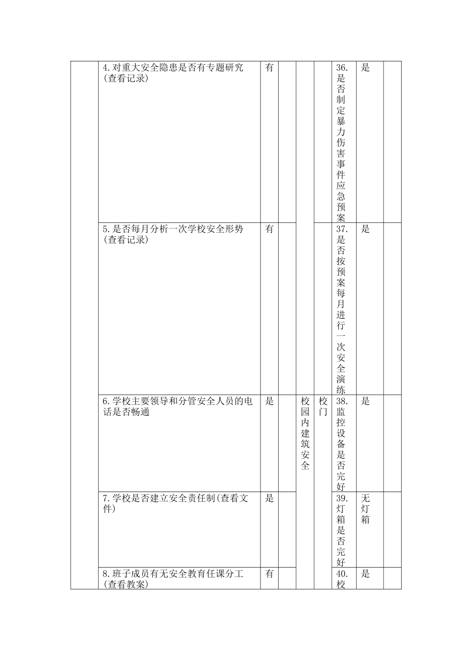 15 -中小学幼儿园安全隐患排查台账.docx_第2页
